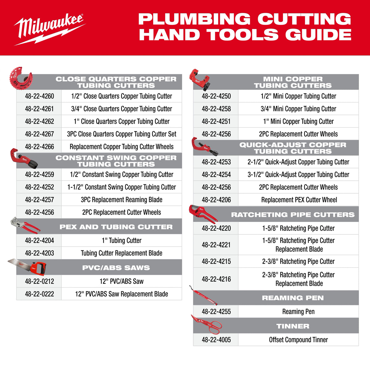 Milwaukee 48-22-4221 1-5/8" Ratcheting Pipe Cutter Replacement Blade - Edmondson Supply