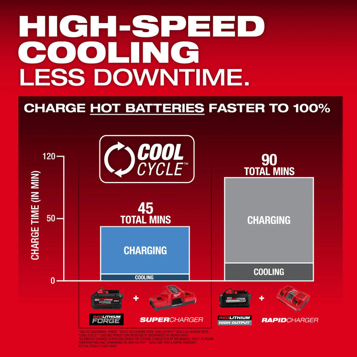 Milwaukee 48-59-1815 M18™ Dual Bay Simultaneous Super Charger - Edmondson Supply