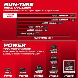 M18™ REDLITHIUM™ FORGE™ HD12.0 Battery Pack - Edmondson Supply
