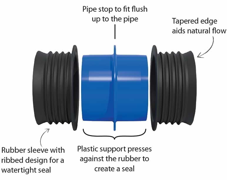 Fernco IC44P Icon Internal Pushfit Coupling, 4" Straight Connection - Edmondson Supply