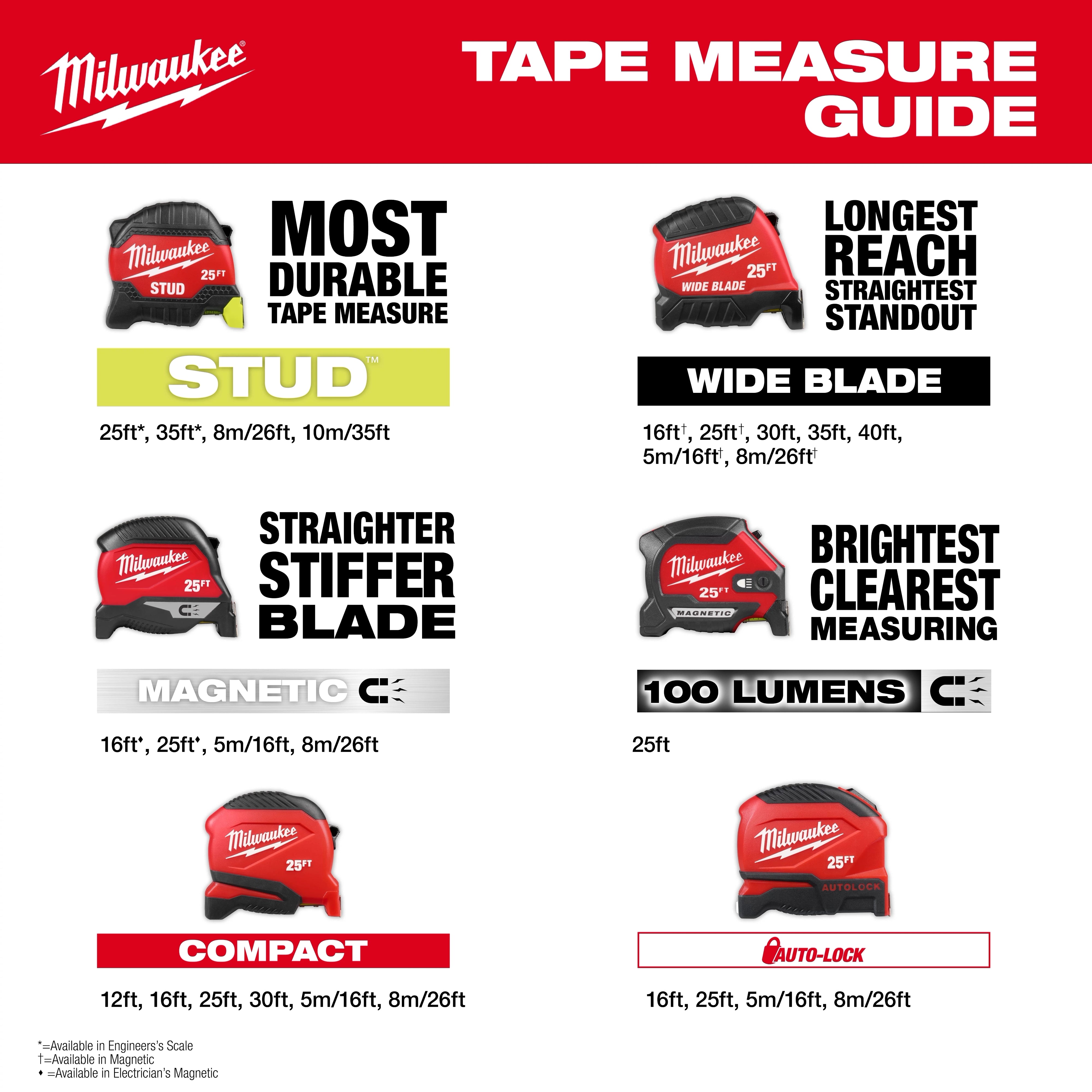 Milwaukee 48-22-1706 6ft/2m Keychain Tape Measure - Edmondson Supply