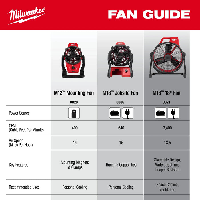 Milwaukee 0821-20 M18™ Brushless 18" Fan - Edmondson Supply