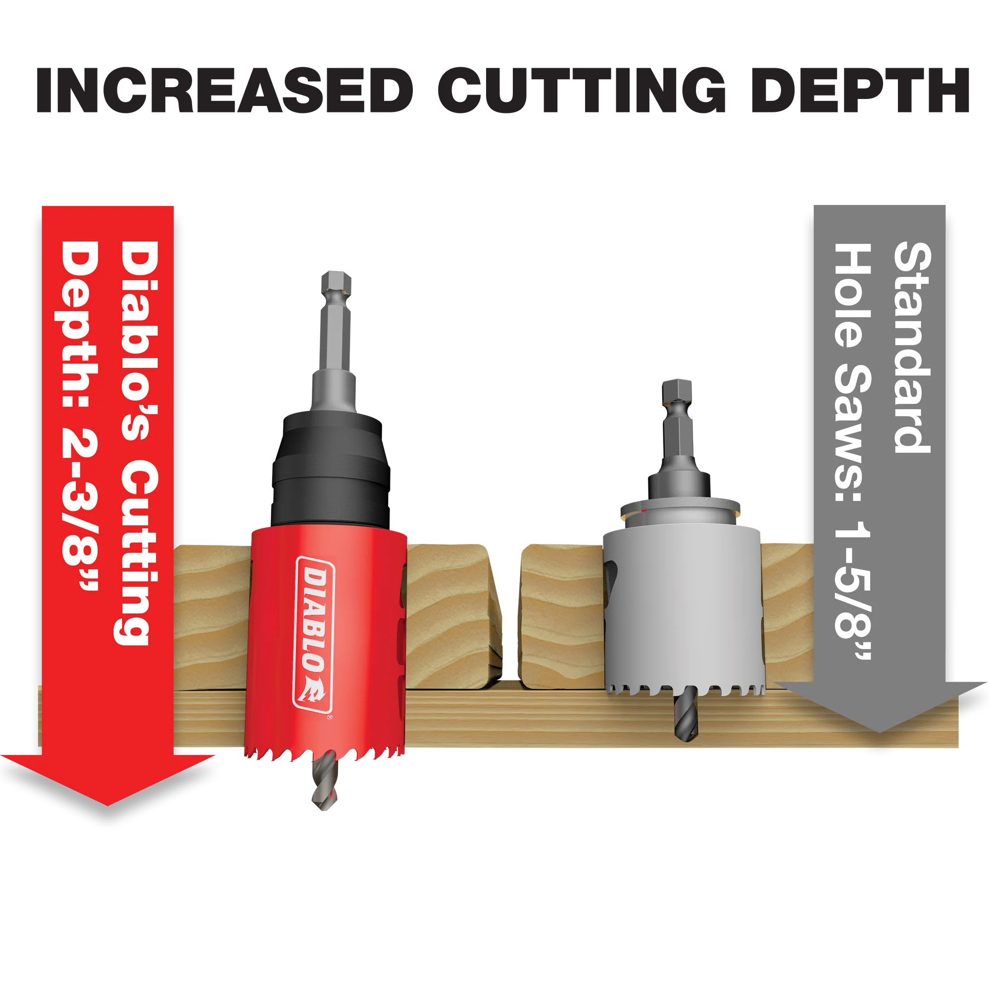 Diablo Tools DHS16SEL 16 pc Bi‑Metal Hole Saw Set for Electricians - Edmondson Supply