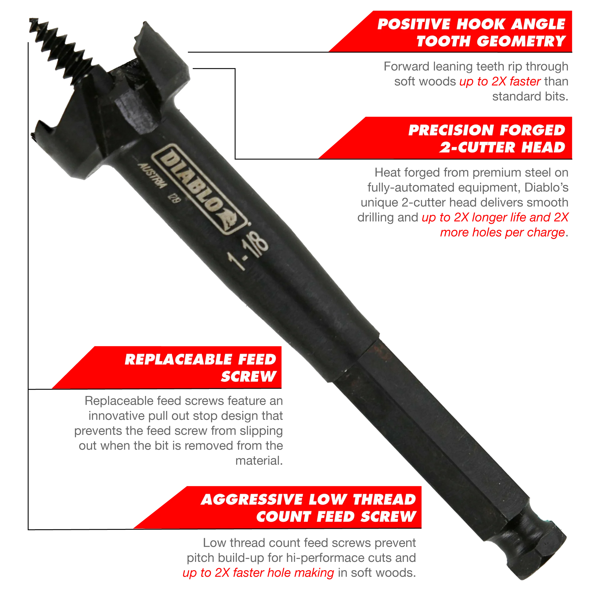 Diablo Tools DSF1125 1-1/8" SPEEDemon™ 2-Cutter Self-Feed Bit - Edmondson Supply