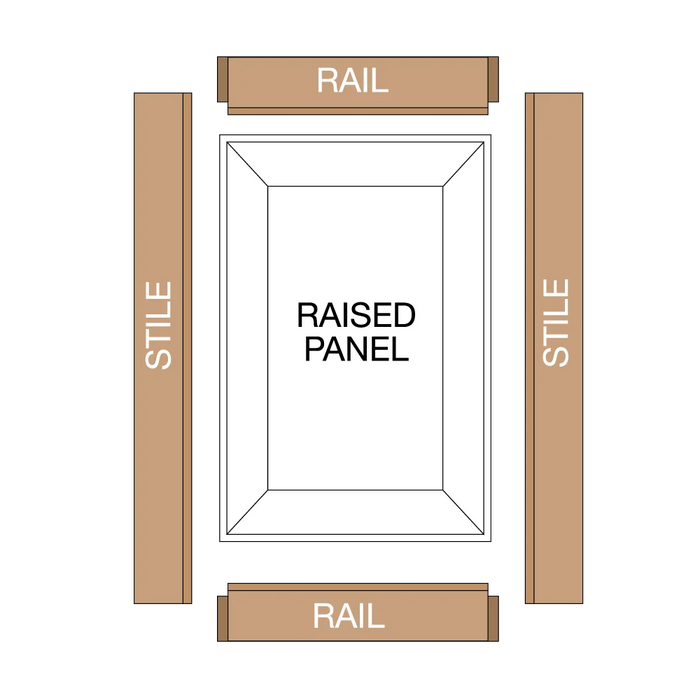 Freud 54-760 Glass/Screen Panel Door Add-on Cutter - Edmondson Supply