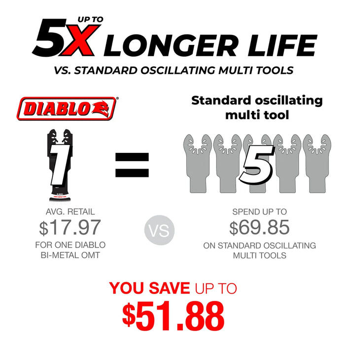 Diablo Tools DOU350RBGP 3-1/2 in. Universal Fit Bi-Metal Oscillating Blade for General Purpose Cuts