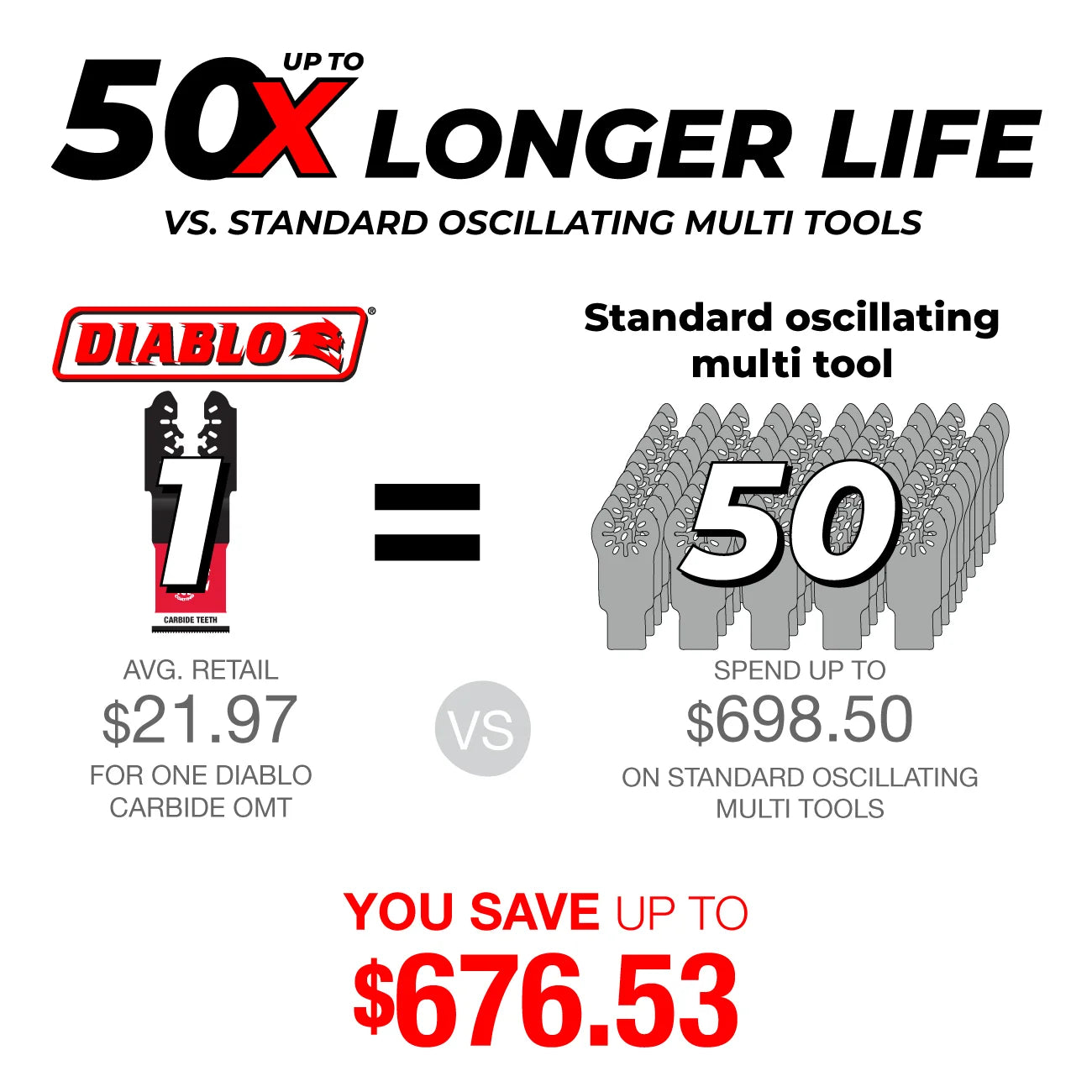 Diablo Tools DOU275RCGP 2-3/4 in. Universal Fit Carbide Oscillating Blade for General Purpose Cuts - Edmondson Supply
