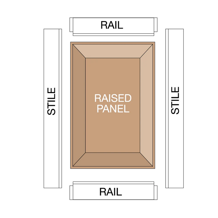 Freud 99-518 3-1/2" Raised Panel Bit - Edmondson Supply