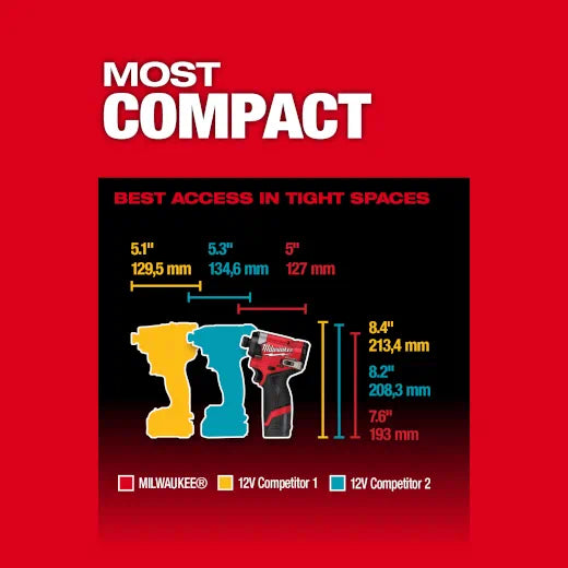 Milwaukee 3453-22 M12 FUEL™ 1/4" Hex Impact Driver Kit - Edmondson Supply