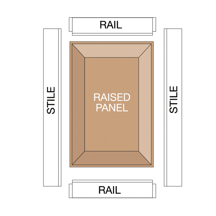 Freud 99-511 2‑3/4" Raised Panel Bit - Edmondson Supply