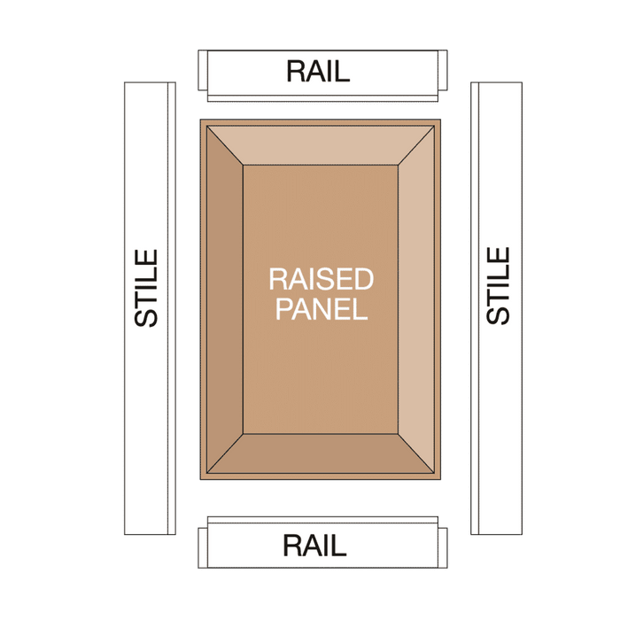 Freud 99-513 2‑3/4" Raised Panel Bit - Edmondson Supply