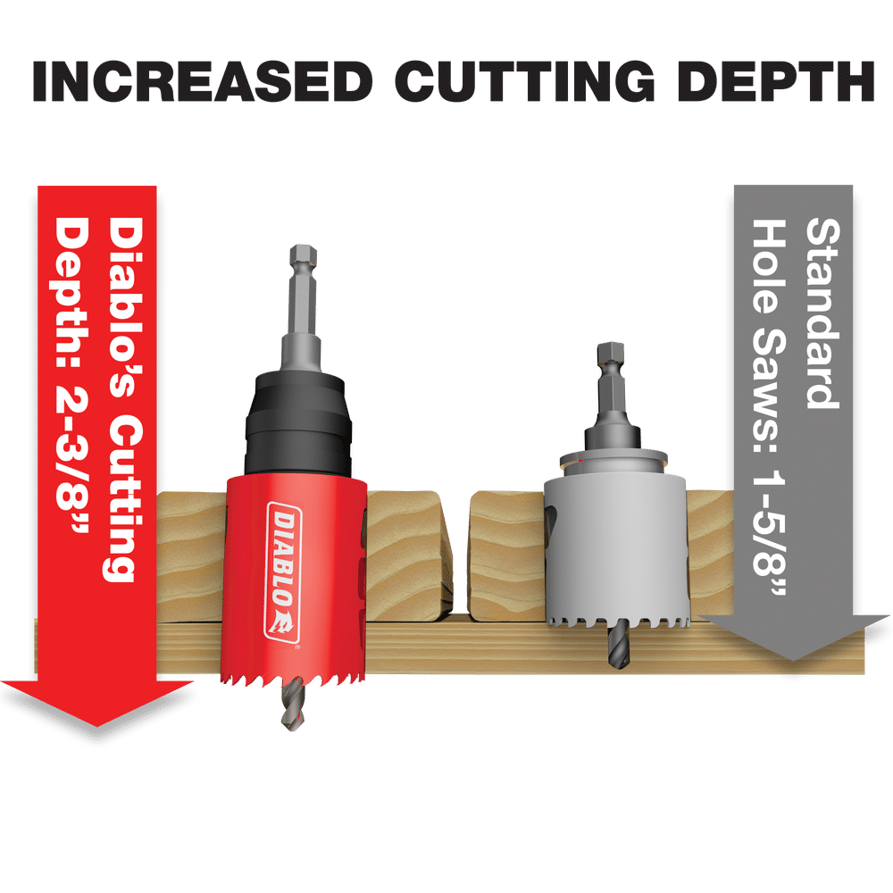 Diablo Tools DHS11SLD 11 pc Multi-Project Bi-Metal Hole Saw Set - Edmondson Supply
