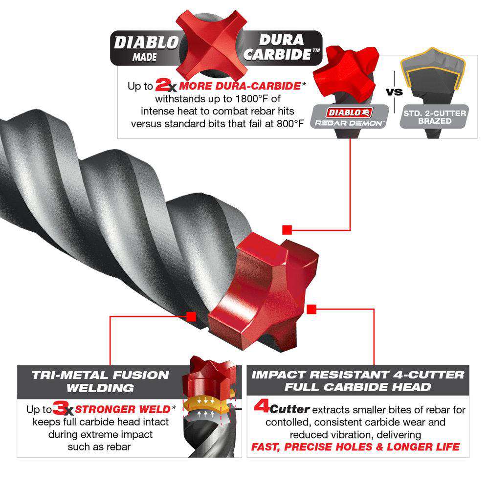Diablo Tools DMAPL4300 1 in. x 8 in. x 10 in. Rebar Demon™ SDS‑Plus 4‑Cutter Full Carbide Head Hammer Drill Bit - Edmondson Supply