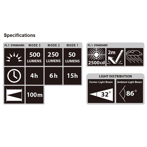 Tajima LE-M501D GRATI-LITE™ M Series Wide-Angle Beam Headlamp - Edmondson Supply