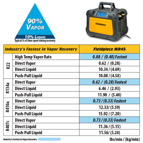 Fieldpiece MR45 Digital Refrigerant Recovery Machine - Edmondson Supply