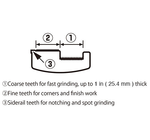 Tajima TBYD-180 Combination Drywall Rasp, Bi-Directional Tetra-Teeth, 7 in - Edmondson Supply