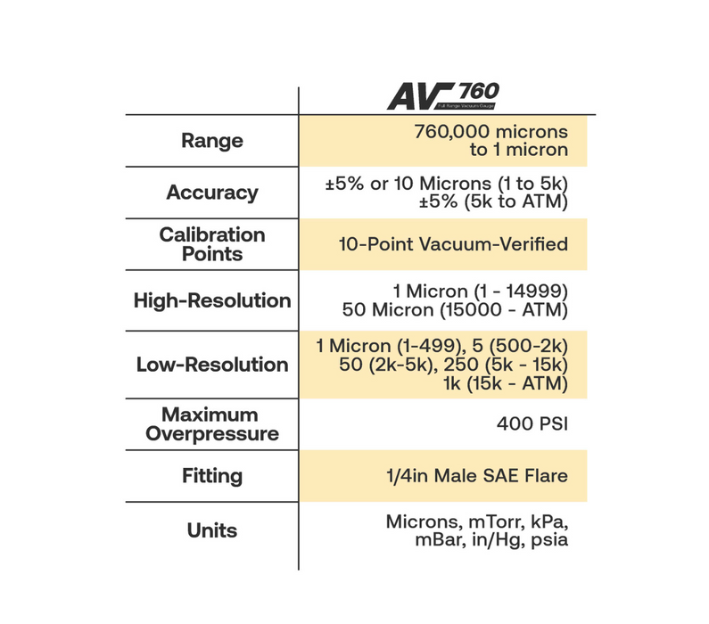 Appion AV760 Full Range Vacuum Gauge - Edmondson Supply