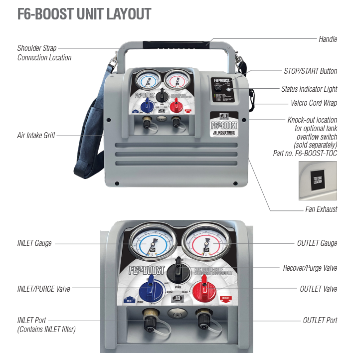 JB Industries F6-BOOST 100-240V Refrigerant Recovery Unit -Edmondson Supply