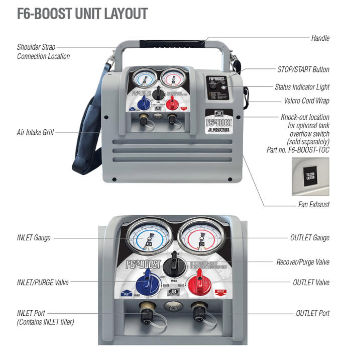 JB Industries F6-BOOST 100-240V Refrigerant Recovery Unit