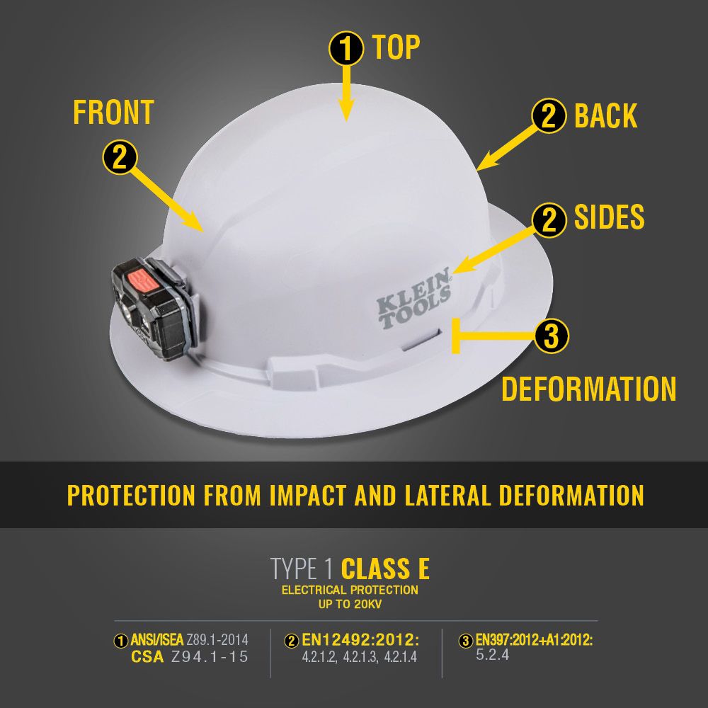 Klein Tools 60406RL Hard Hat, Non-Vented, Full Brim with Rechargeable Headlamp, White - Edmondson Supply