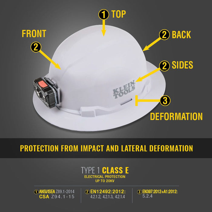 Edmondson Supply Klein Tools 60406RL Hard Hat, Non-Vented, Full Brim with Rechargeable  Headlamp, White