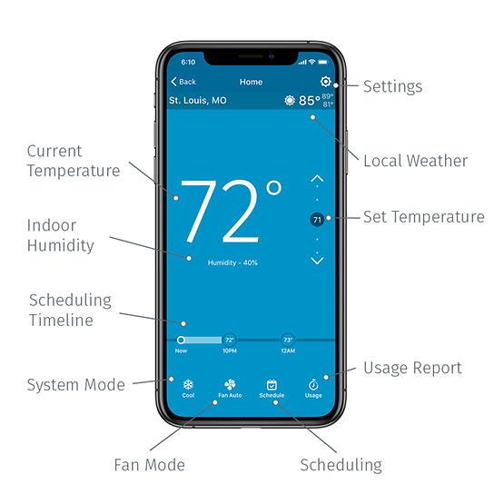 Emerson White-Rodgers 1F87U-42WF Sensi™ Wi-Fi Smart Thermostat, Programmable,  4 Heat - 2 Cool - Edmondson Supply