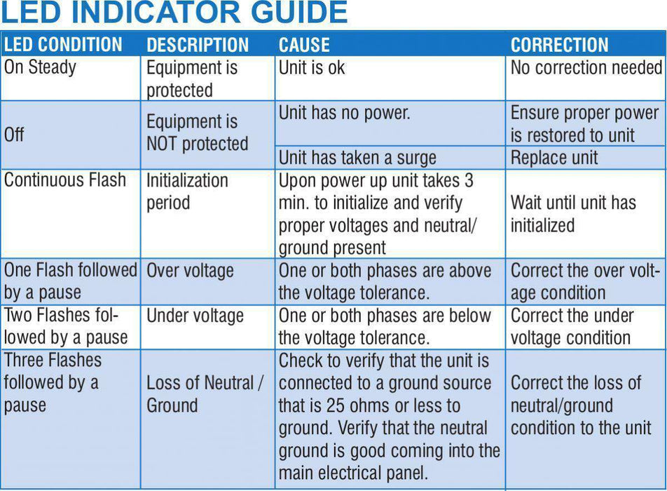 Supco LBK10 Linebacker® Surge Protector - HVAC Equipment Protection - Edmondson Supply