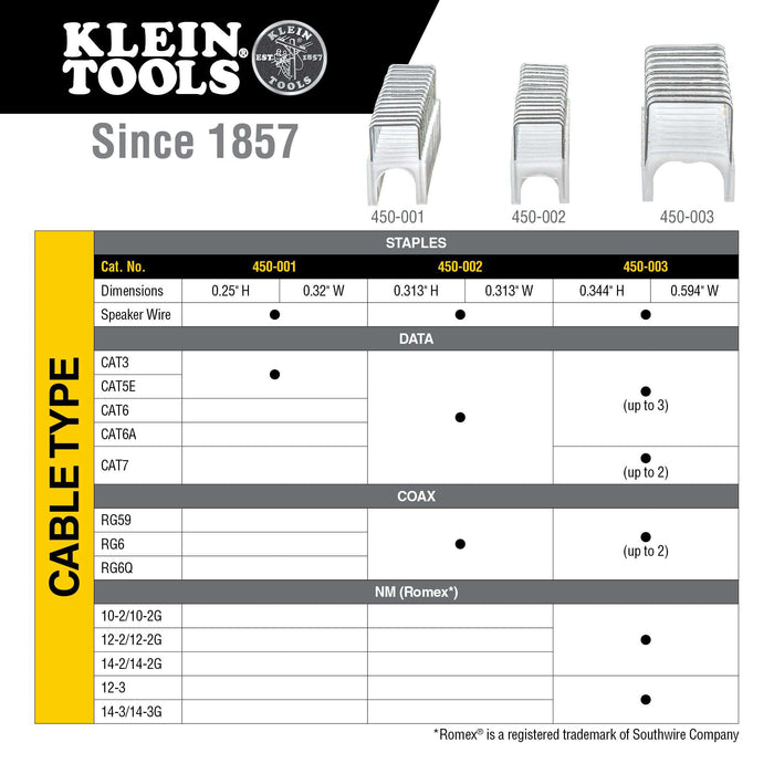 Klein Tools 450-100 Loose Cable Stapler - Edmondson Supply